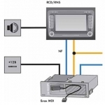 Мультимедийный интерфейс (MDI) для VAG
