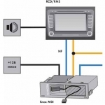 Мультимедийный интерфейс (MDI) для Skoda